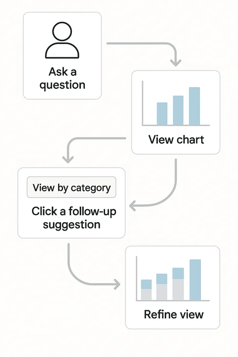 Real-Time Analytics Dashboard