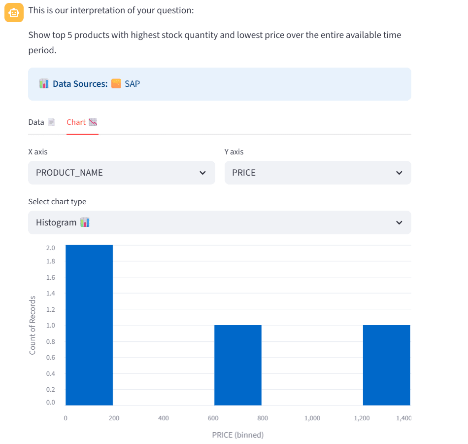 Dashboard Visual 2